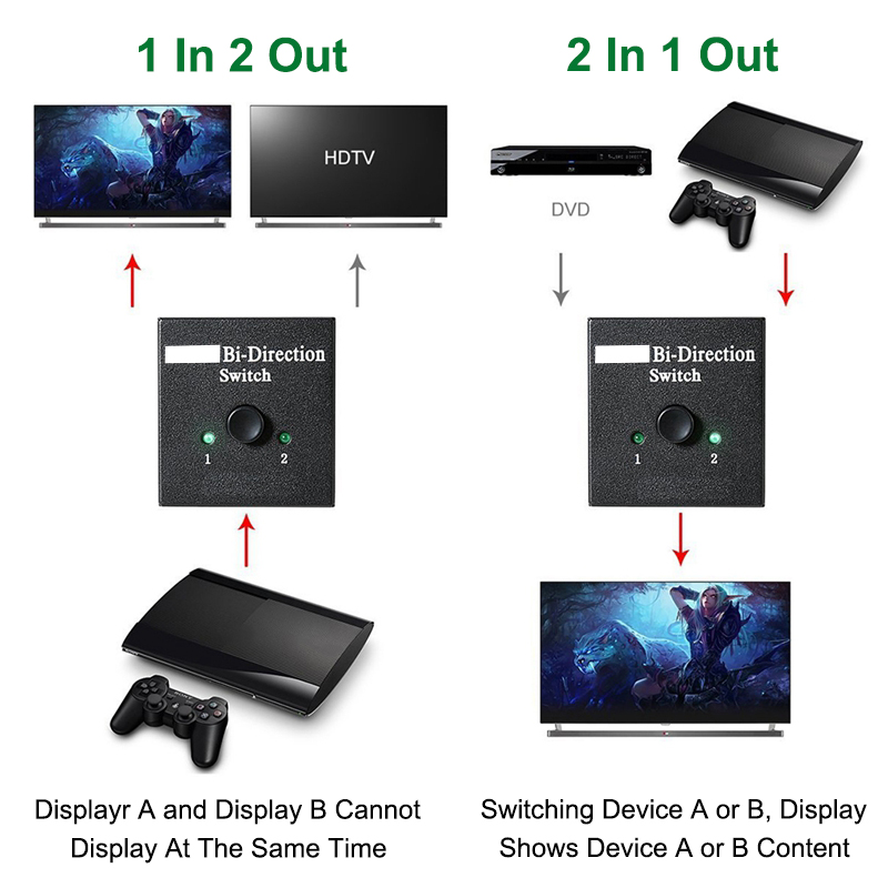 HDMI-compatible Switch Bi-Dire - Gaming Console Bundle recension och pris