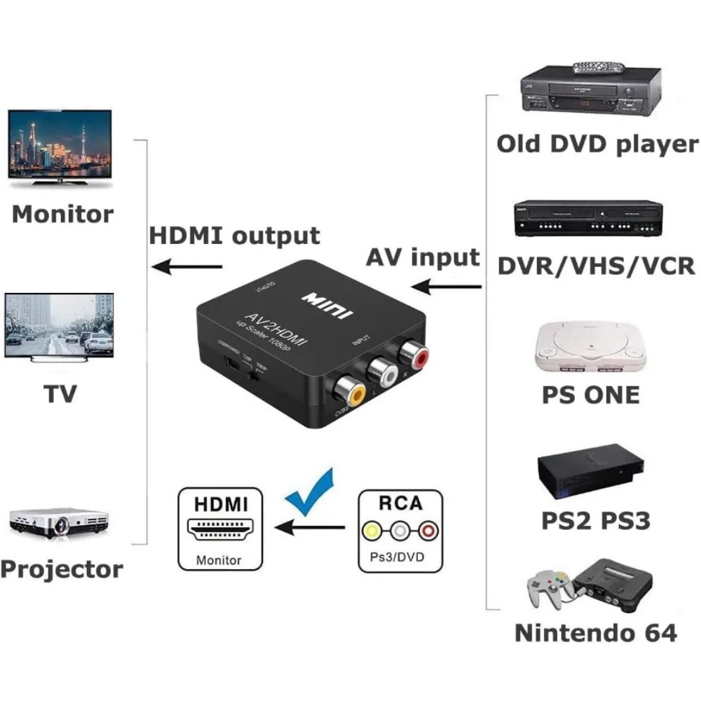 1080P AV To HDMI Converter RCA - Gaming Console Ps3 recension och pris