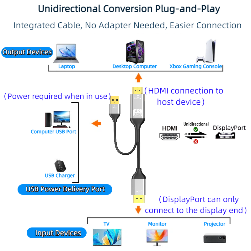 HDMI to DP Converter Cable wit - Gaming Console Bundle recension och pris
