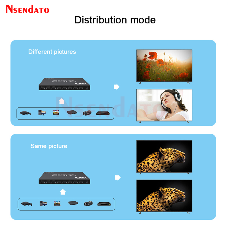 6x2 HDMI Matrix Switch 4K 60Hz - Gaming Console Bundle recension och pris