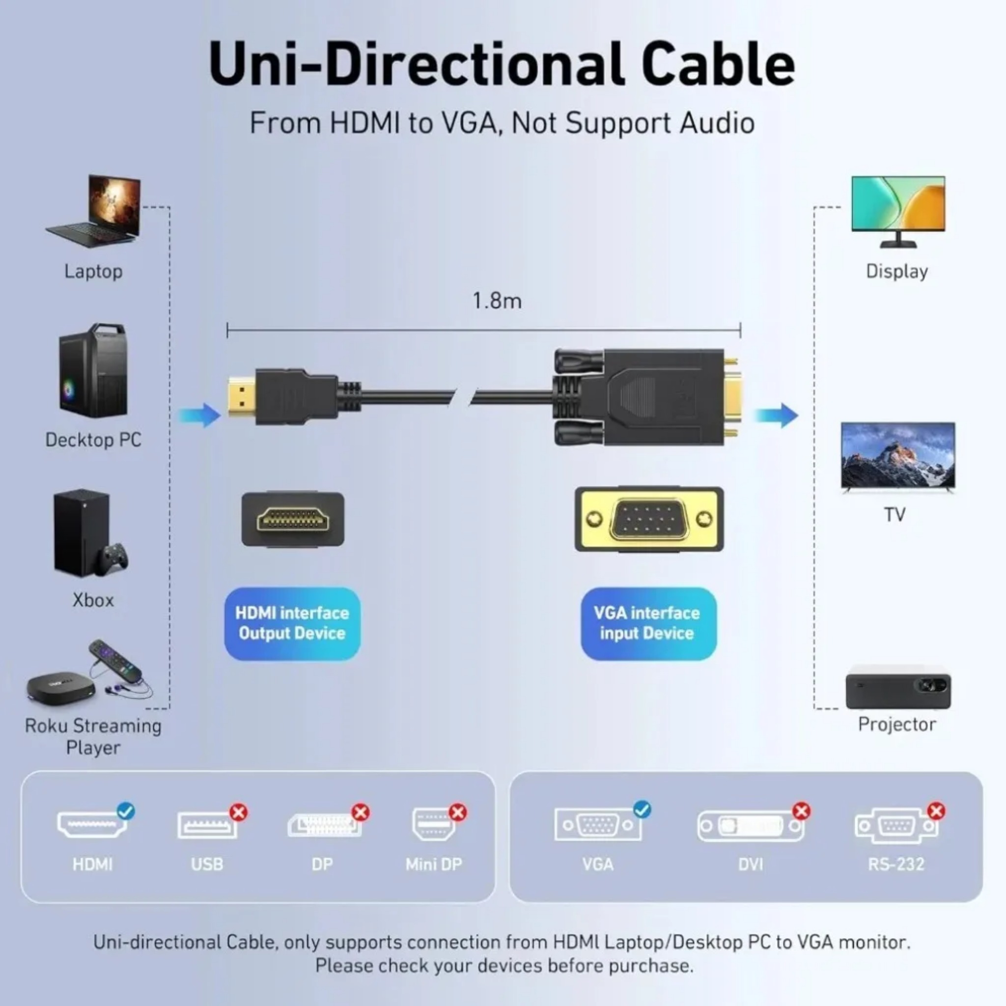 HDMI To VGA Cable 1080P HDMI-C - Gaming Console Bundle recension och pris